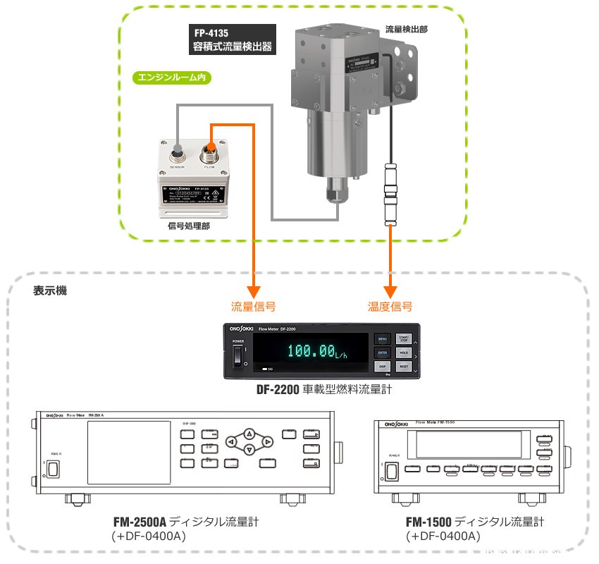 日本小野FP-4135汽车式正排量式流量检测仪 日本小野FP-4135汽车式正排量式流量检测仪