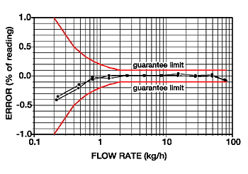 日本小野FZ-2200A质量流量计 日本小野FZ-2200A质量流量计