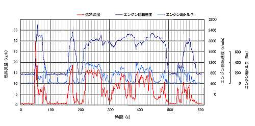 日本小野FZ-2200A质量流量计 日本小野FZ-2200A质量流量计