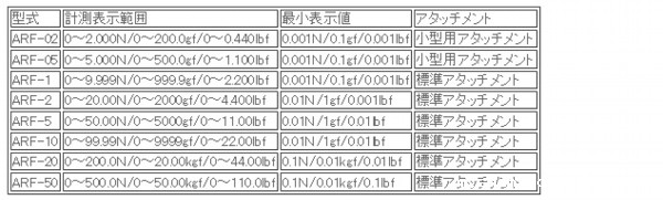 日本ATTONIC亚通力ARF-02推拉力计