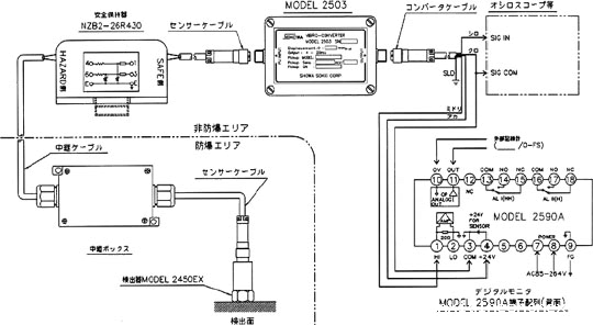 日本SHOWA昭和2503振动转换器