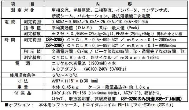 日本SPOTRON溶接電流計SP=3288