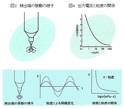 原理（VM-10A/VM-100A）
