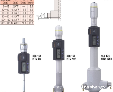 日本三丰MITUTOYO卡扣式数显内径测量仪468-161 HTD-8R